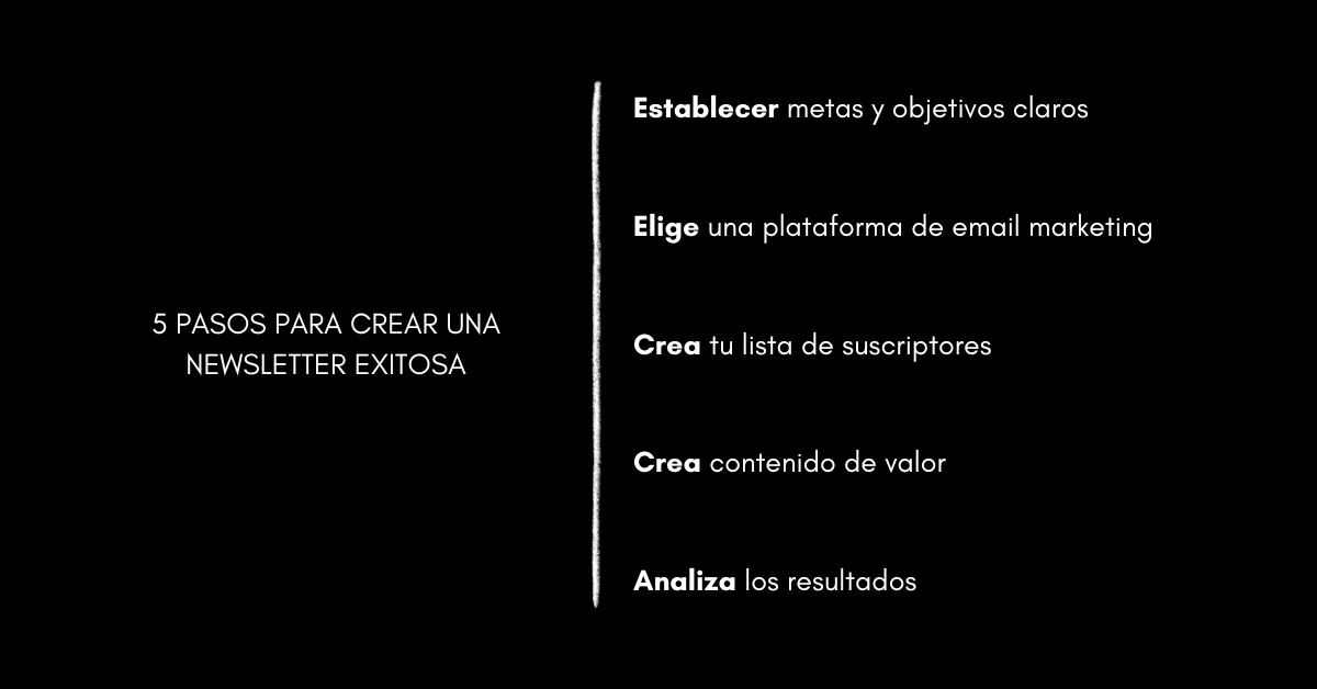 Cómo crear una newsletter para un negocio digital. 5 pasos para conseguirlo.