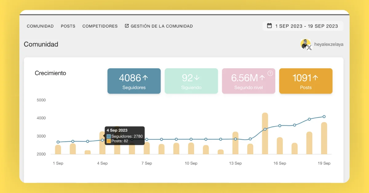 Cómo ganar +1,000 seguidores en X (Twitter)