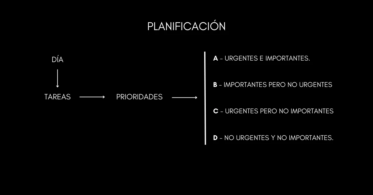 Cómo planificar el día sin complicarse